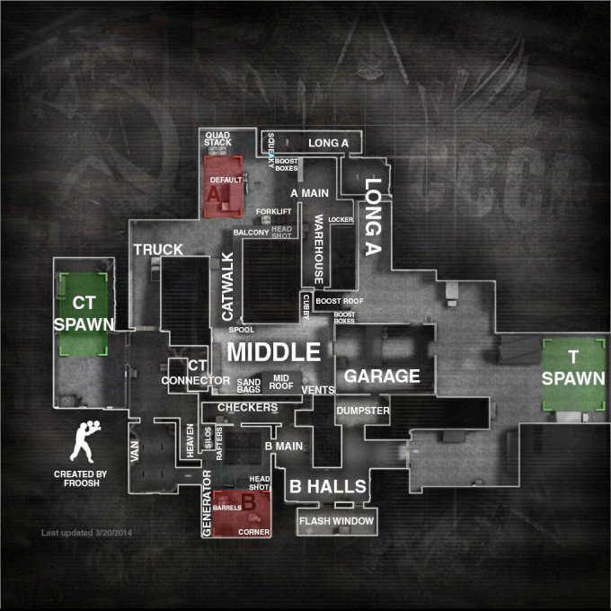 Cache overview