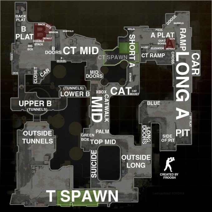 Dust2 overview